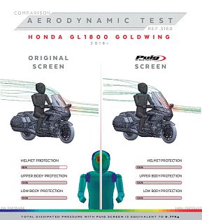 Прозрачный ветровик PUIG для Goldwing от 2018г, шир:69см * выс:73см