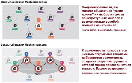 Гарнитура SENA 60S Bluetooth, Intercom, Mesh