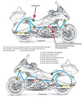 Полный комплект подсветки с управлением